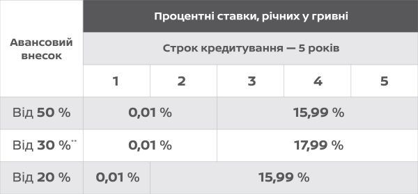 Цінові пропозиції