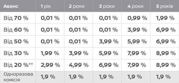 Цінові пропозиції