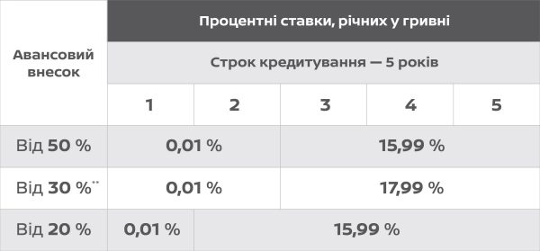 Кредит Мультистеп Ніссан